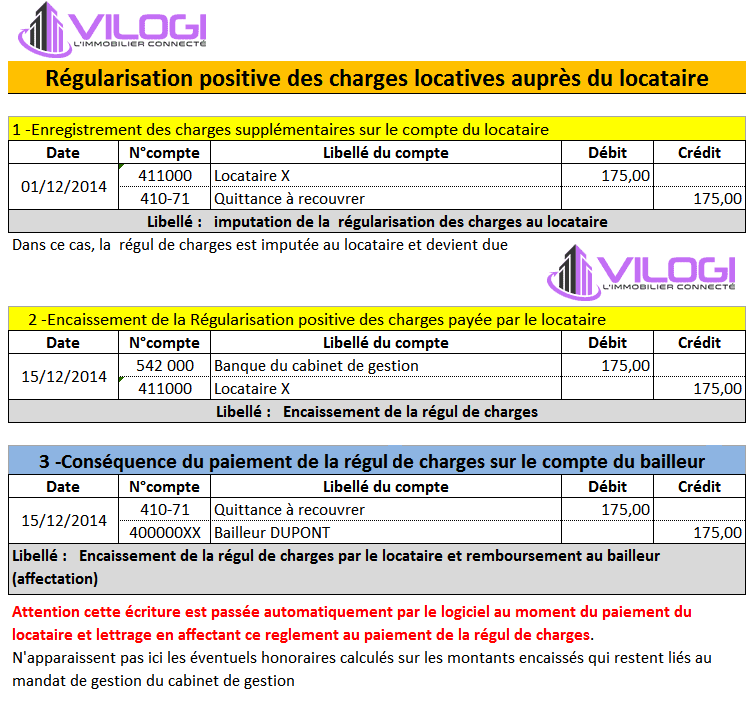 Gestion des appels en gestion locative : guide complet 2026 3 Gestionnaire immobilier calculant les charges récupérables auprès du locataire